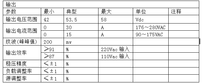 142UR5b-1 142UR5b-1