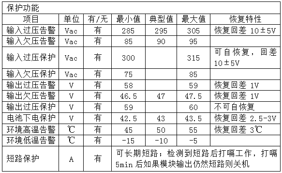 142US340-5 142US340-5