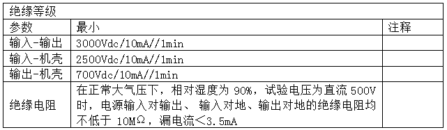 142UVT0-3 142UVT0-3